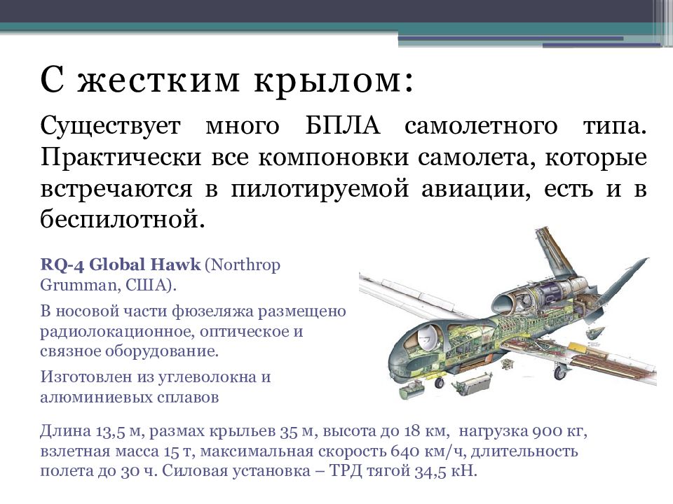 Типы беспилотных аппаратов. RQ-4 Global Hawk оборудование. БПЛА С жестким крылом самолетного типа. БПЛА С жестким крылом БПЛА самолетного типа. Схема БПЛА самолетного типа.