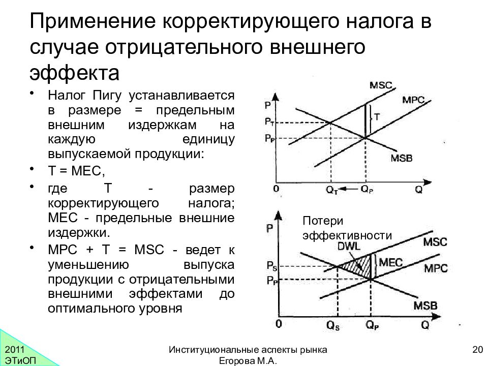 Корректировка налогов. Налог для регулирования отрицательных внешних эффектов. Налог Пигу внешние эффекты. Корректирующие налоги пример. Корректирующий налог Пигу.