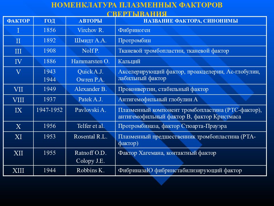 технологические методы защиты товара упаковка маркировка. к-фактор таблица. негативные факторы среды обитания. название фактора характеристика фактора. игнорирование примеры.