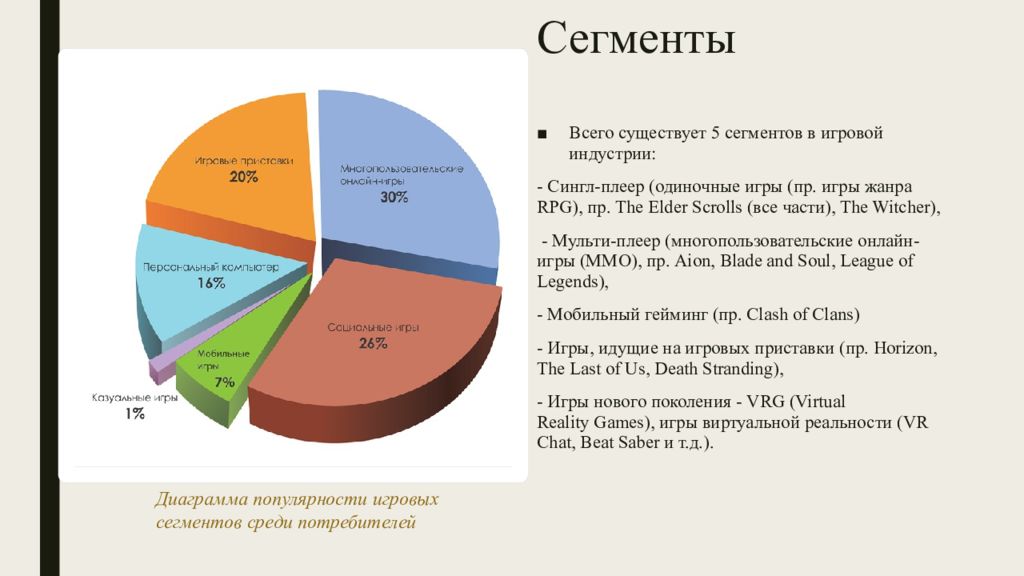 Сегменты разработки. Сегменты разработки