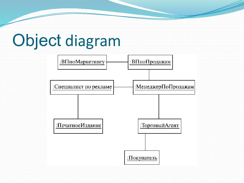 Object diagram