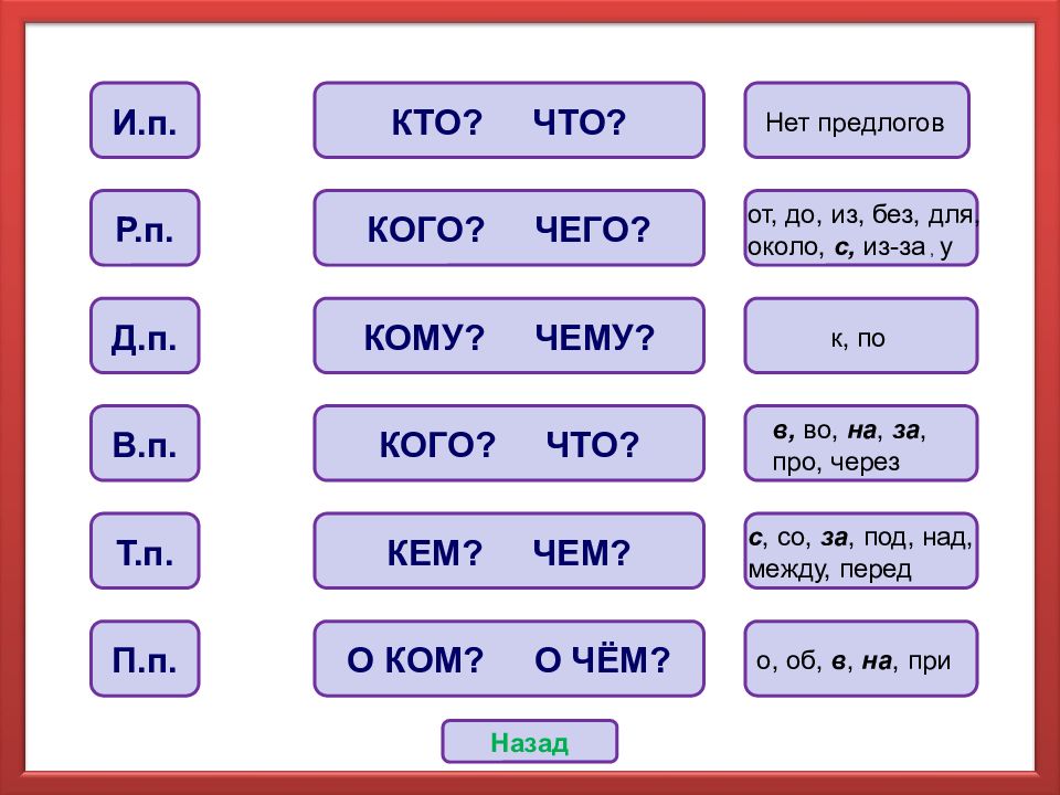 Презентация определение падежа имени существительного