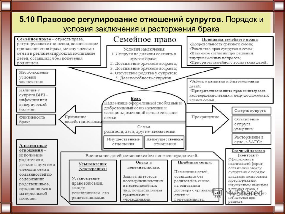 Презентация право егэ обществознание