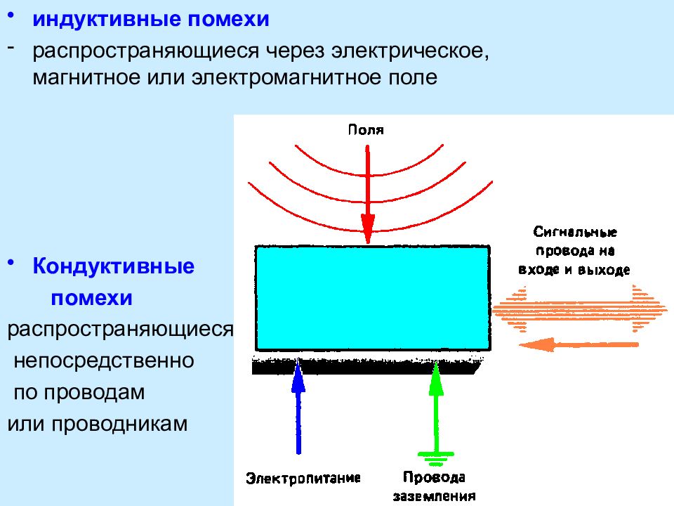 Электромагнитное поле схема