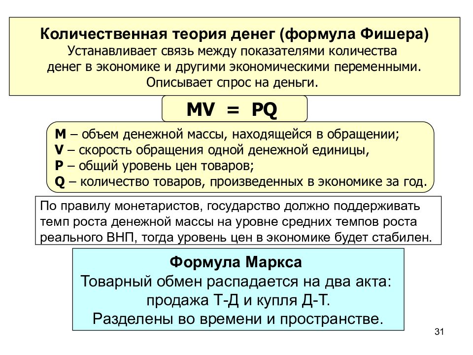 Количественная теория денег. Количественная теория денег Фишера. Формула Фишера формула количественной теории денег. Уравнение Фишера количественной теории денег. 2. Количественная теория денег. Формула Фишера..