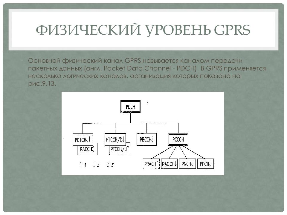 Физический канал передачи информации