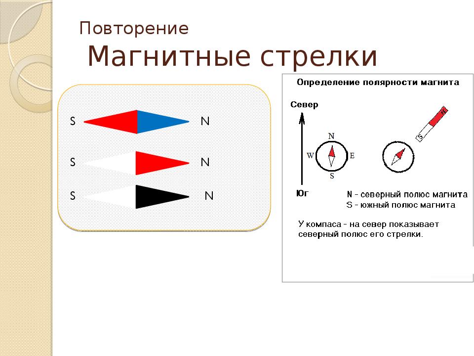 Северная стрелка компаса показывает на южный полюс. Магнитные стрелки. Магнитная полярность магнита. Магнитное поле магнита стрелочки. Магнитные стрелки в магнитном поле.