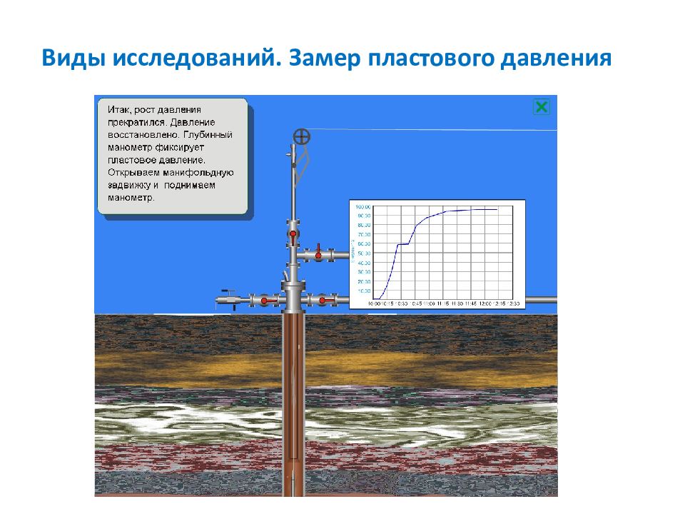 Презентация гидродинамические исследования скважин