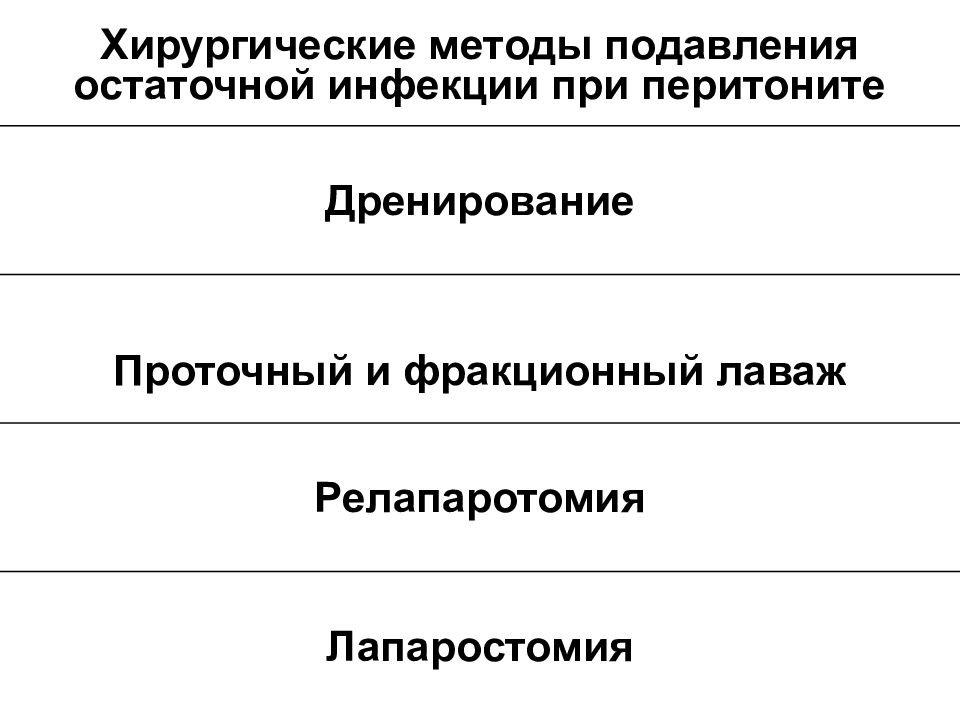 Перитонит факультетская хирургия презентация