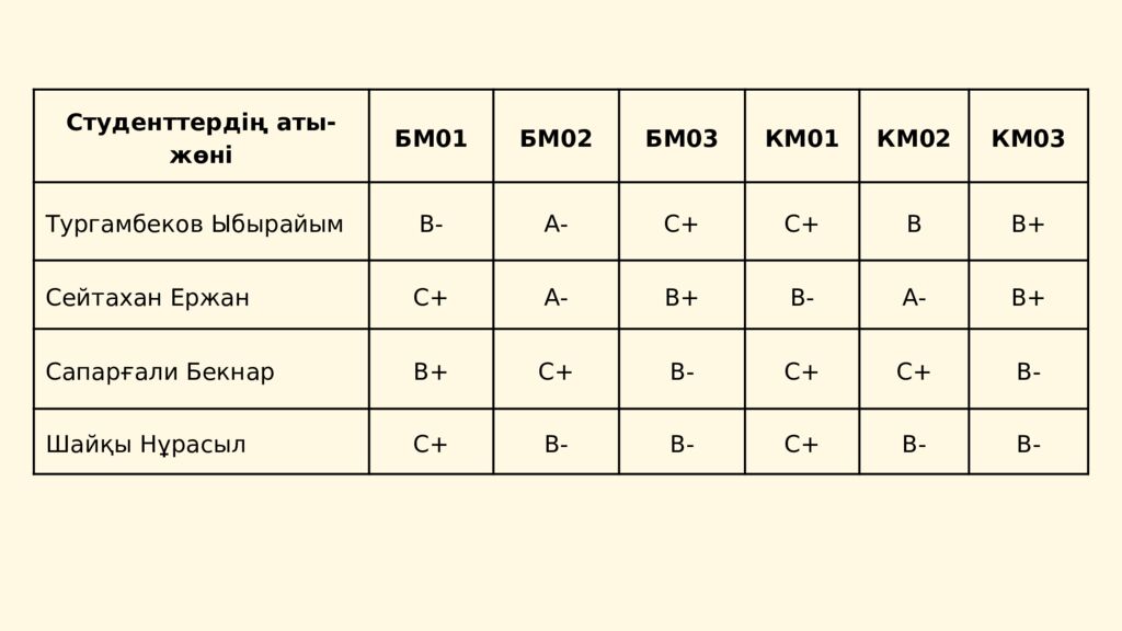 АТА-АНАЛАР ЖИНАЛЫСЫ