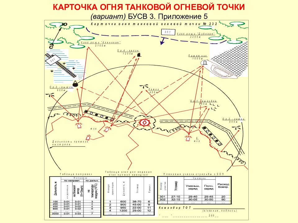 Схема карточки огня отделения