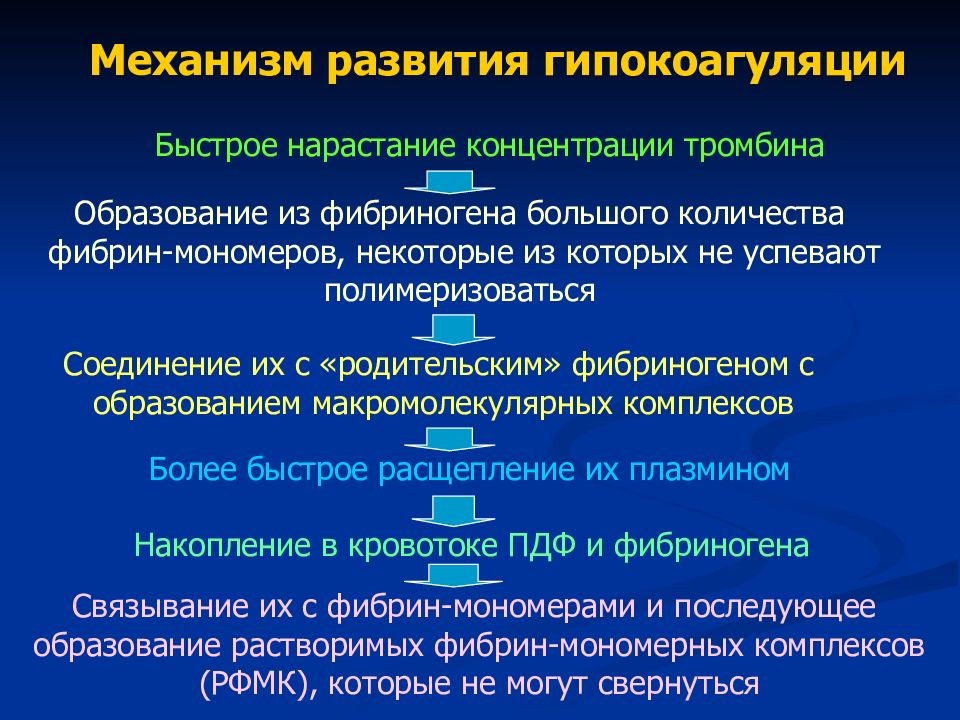 Гиперкоагуляция гипокоагуляция. Механизм развития гипокоагуляции. Гипокоагуляция причины механизмы развития. Гипокоагуляция классификация. Причины гипокоагуляции.