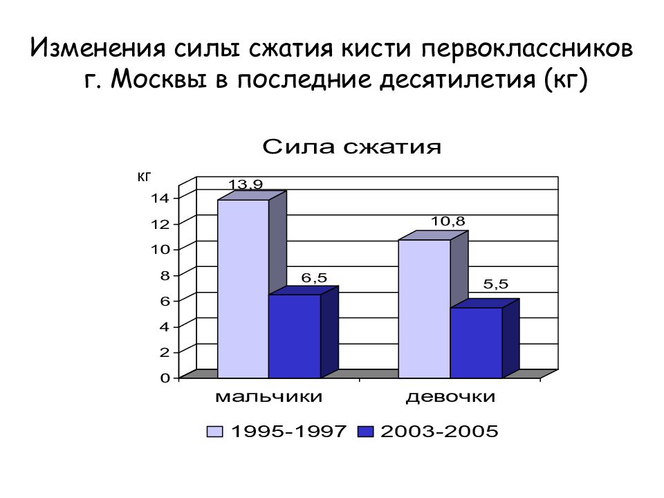 Усилие сжимать