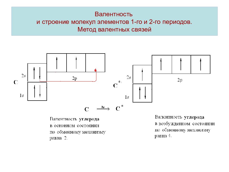 Метод валентных связей это