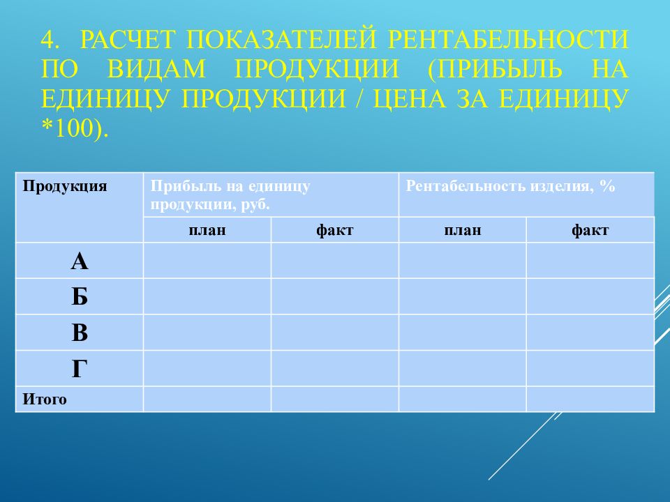 4. Расчет показателей рентабельности по видам продукции (Прибыль на единицу продукции / цена за единицу *100).