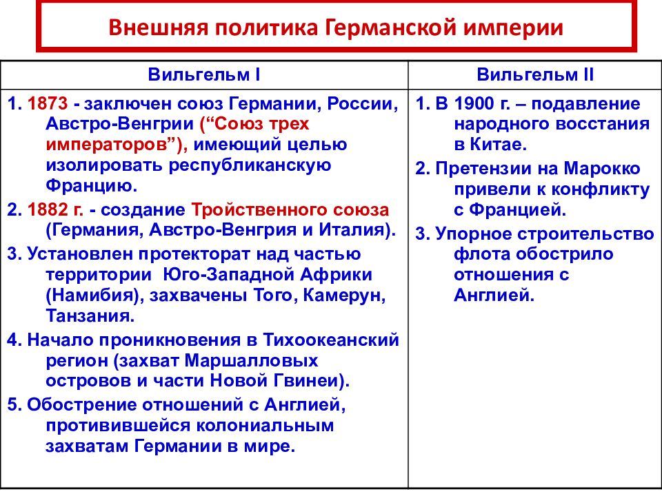 Презентация по истории 9 класс германия на пути к европейскому лидерству