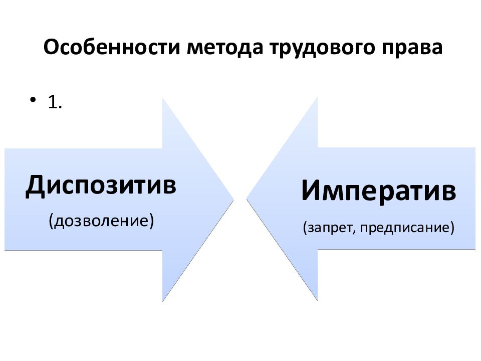 Особенности подхода. Трудовое право метод регулирования. Трудовое право метод отрасли. Метод трудового права регулирующий отношения трудоустройства. Методы трудового регулирования в трудовом праве.