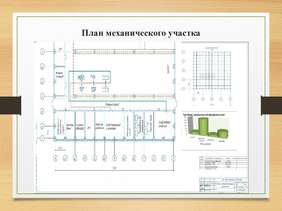 Дипломный проект по технологии машиностроения