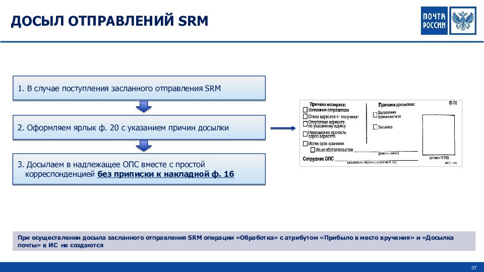 Поступила на почту. Порядок приема почтовых отправлений. SRM отправлений. Прием обработка и вручение международных почтовых отправлений. Досыл посылки почта России.