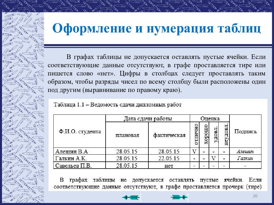 Это текст цифровые данные изображения звук графика таблицы и др