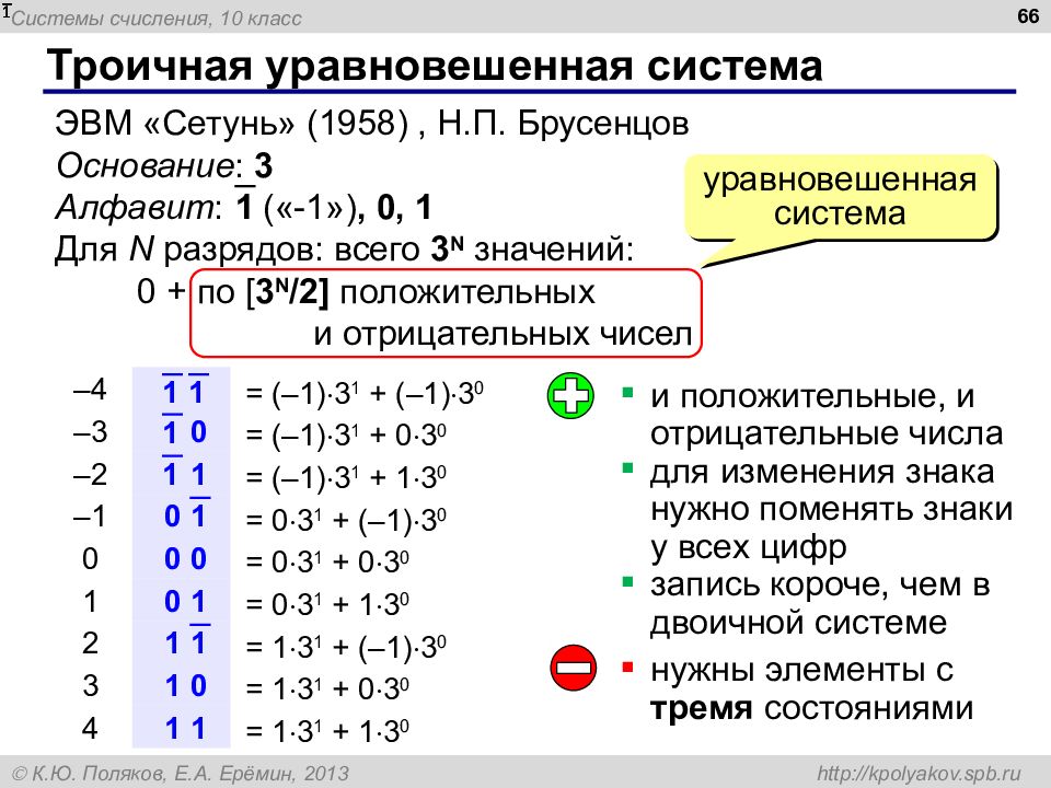 Системы счисления презентация поляков