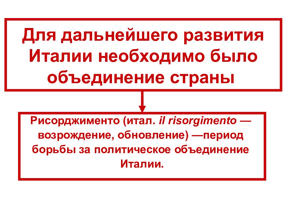 Политическое объединение италии. Деятели объединения Италии. Возрождение Рисорджименто. Кто боролся за политическое объединение Италии.