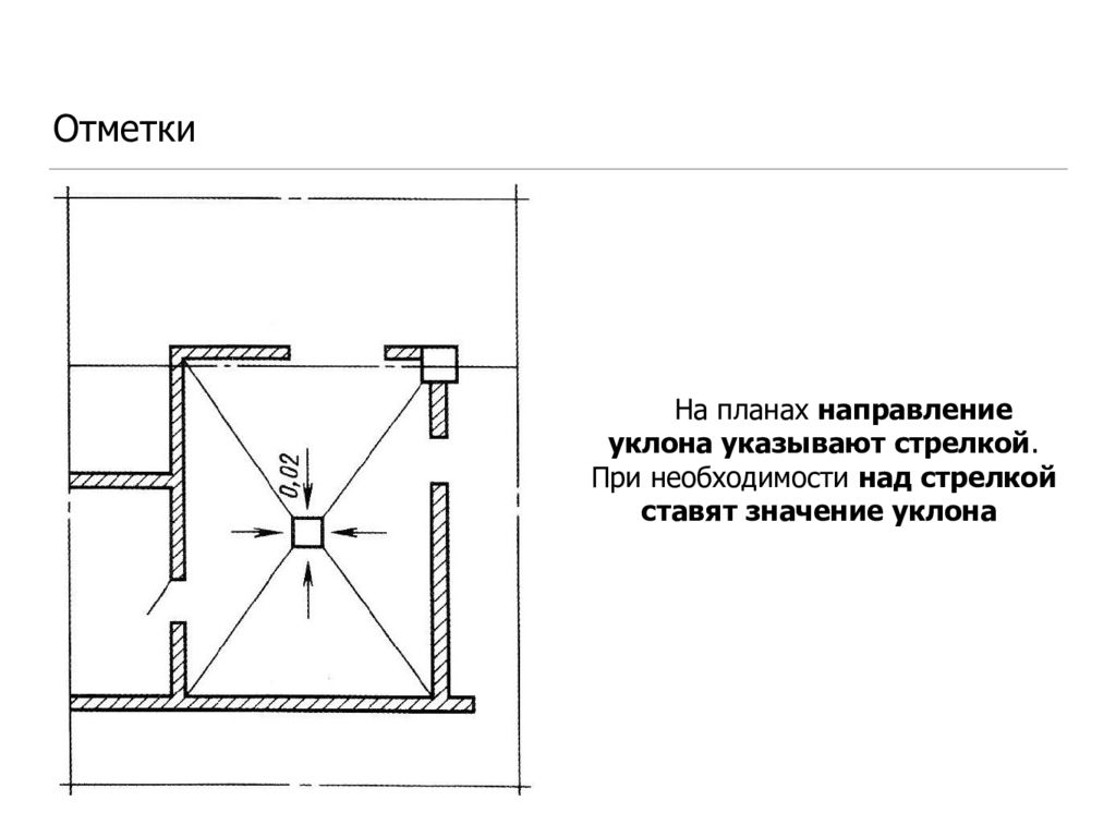 Наклон на чертеже. Уклон на строительных чертежах. Обозначение уклона на плане. Обозначение уклонов на строительных чертежах. Обозначение уклона на чертеже плана.