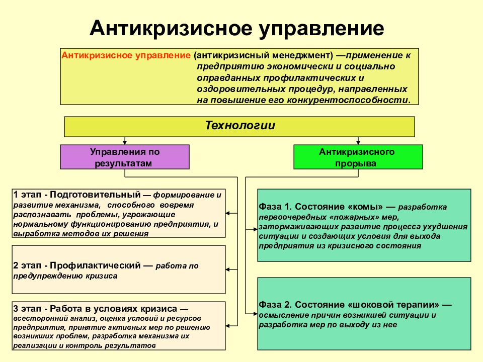 Антикризисное управление предприятием презентация