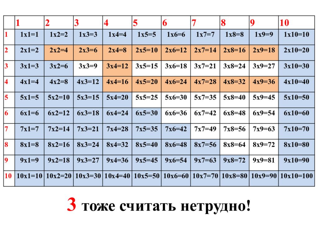 Таблица 5 6 7 8 9. Как быстро выучить таблицу умножения ребенку 8 лет за 5 минут. Быстро выучить таблицу на 4. Как быстро запомнить таблицу на 7. Как быстро выучить таблицу на 8.