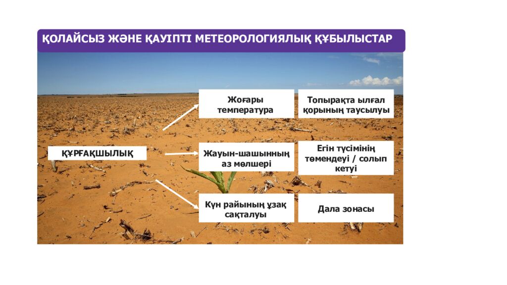 Қазақстанда қолайсыз және қауіпті атмосфералық құбылыстар. Қазақ