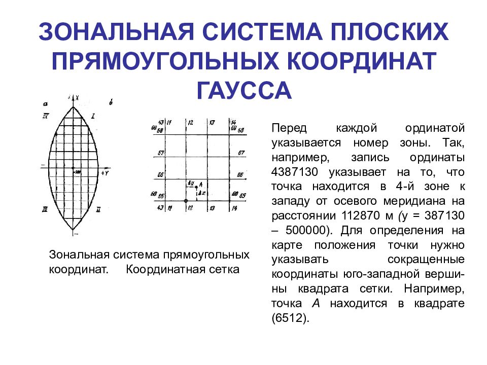 Координаты по номеру. Система плоских прямоугольных координат Гаусса. Зональная система плоских прямоугольных координат Гаусса–Крюгера. Зональная система плоских прямоугольных координат. Зональная система прямоугольных координат Гаусса в геодезии.