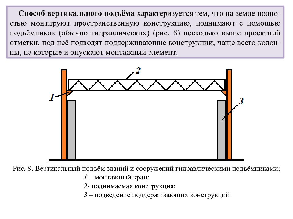 Способы подъема несущих конструкций. Методы монтажа конструкций. Метод вертикального подъема. Способы монтажа строительных конструкций. Монтаж "метод".