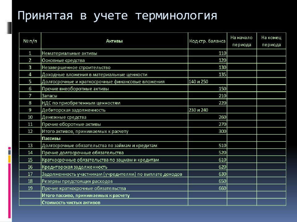 Финансовые термины. Финансовые термины в ресторанах. Финансовые термины для чайников.