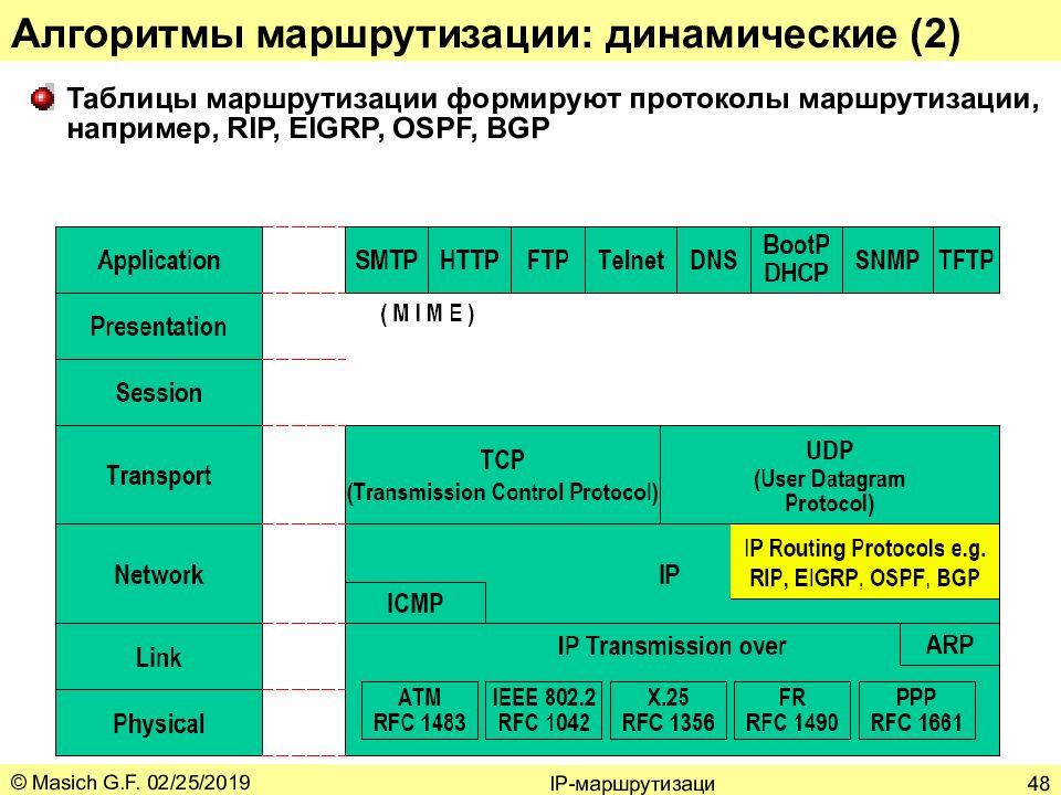 Маршрутизация в компьютерных сетях презентация