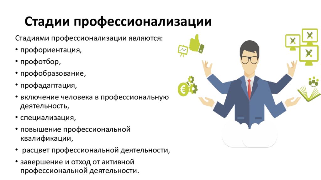 Период профессиональной деятельности. Этапы профессионализации. Этапы профессиональной деятельности. Этапы индивидуальной профессионализации. Схема этапов профессионализации.