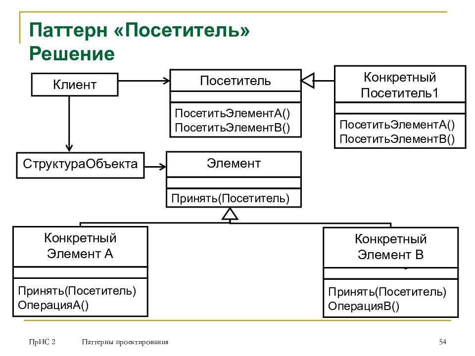 Паттерн проектирования