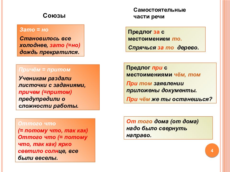 Презентация правописание союзов 7 класс ладыженская