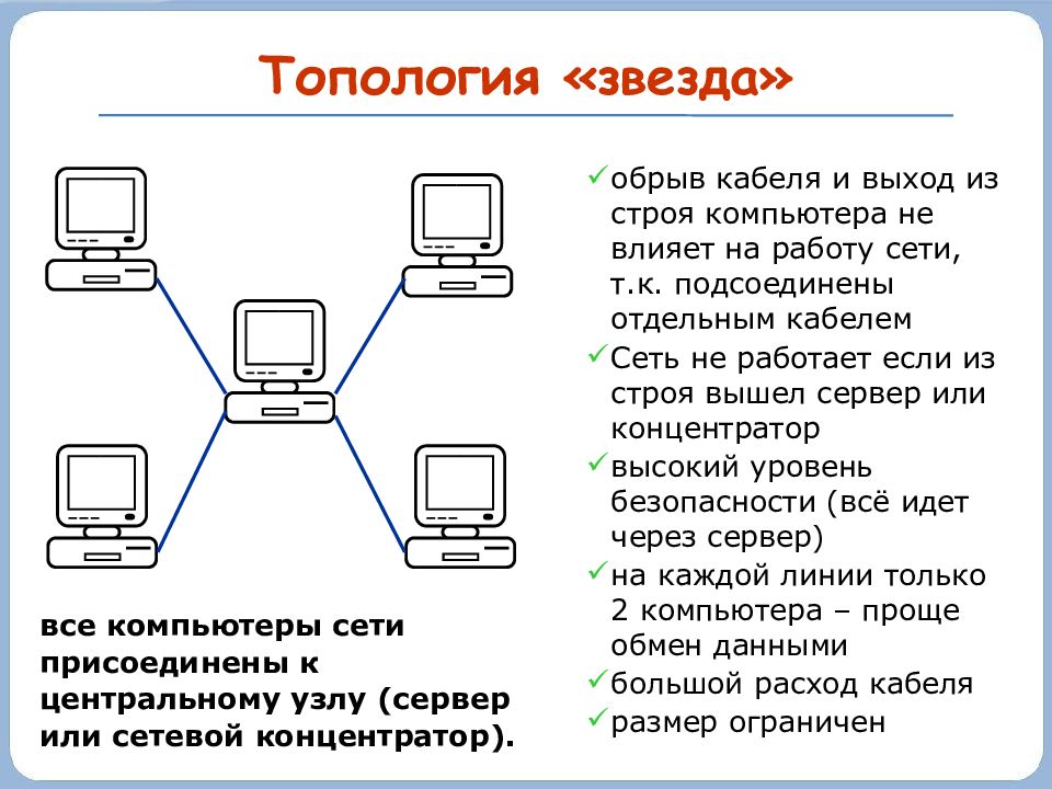 Компьютерные сети схема информатика