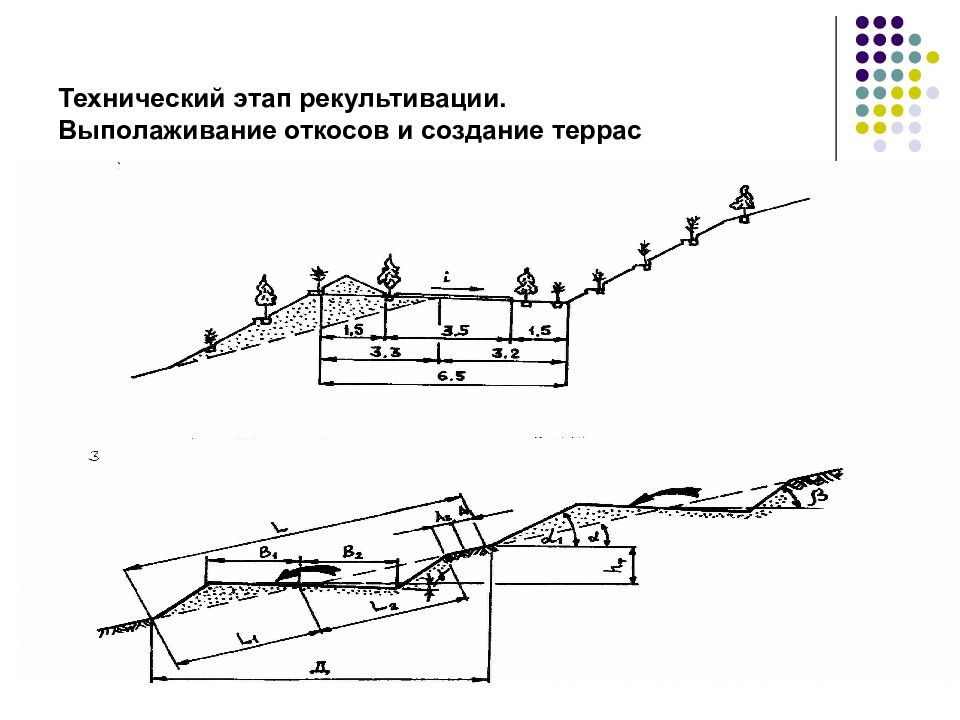 Технический этап. Схема выполаживания борта карьера. Выполаживание отвала. Выполаживание откосов бульдозером. Схема выполаживания откоса карьеров.