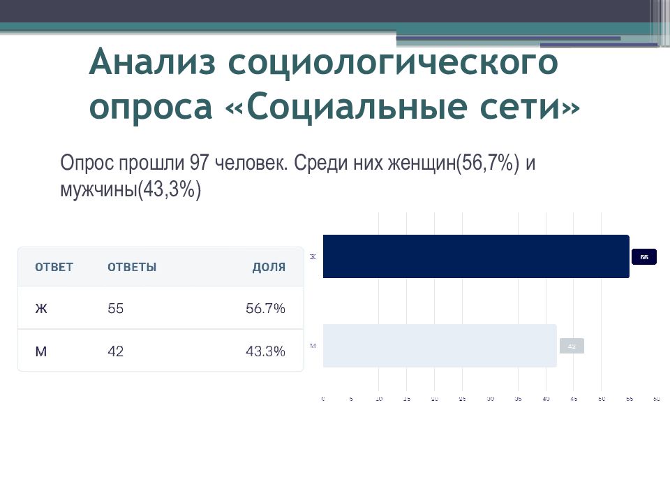 Проект социальные сети и подростки социологический опрос