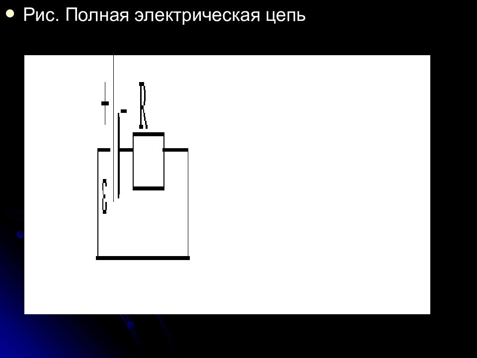 Электродинамика цепи