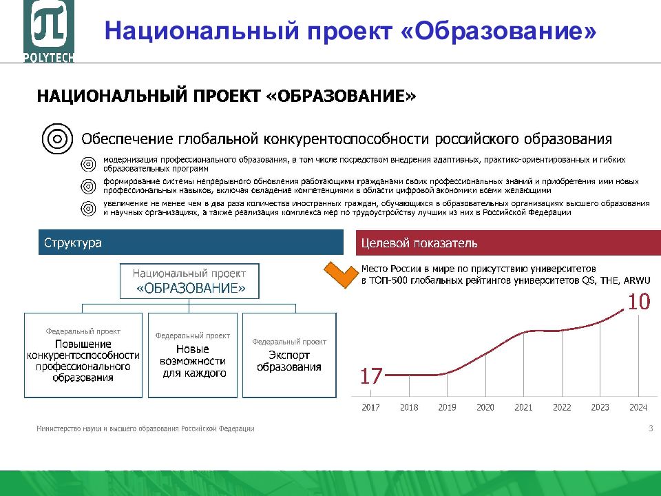 В рамках проекта образование были созданы 2 федеральных университета