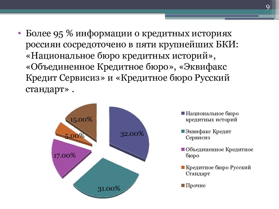 Анализ современной. Направления современной истории.