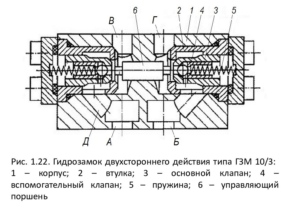 Гидро - и пневмопривод металлургических машин Рис. 1.22. Гидрозамок двухстороннего действия типа ГЗМ 10/3: 1 – корпус; 2 – втулка; 3 – основной клапан; 4 – вспомогательный клапан; 5 – пружина; 6 –