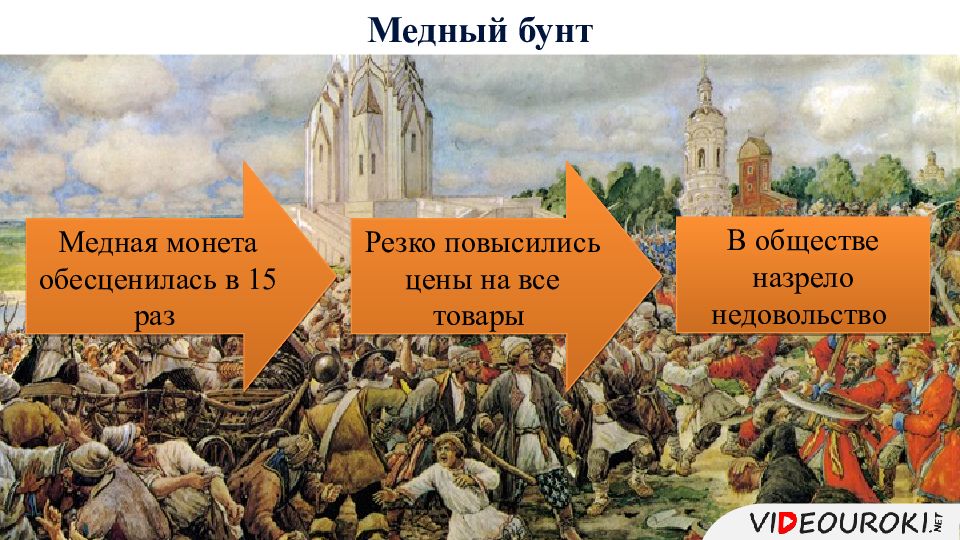 Дата восстания медного бунта. Медный бунт 1662 Лисснер. Медный бунт 17 век. Медный бунт картина Лисснера.