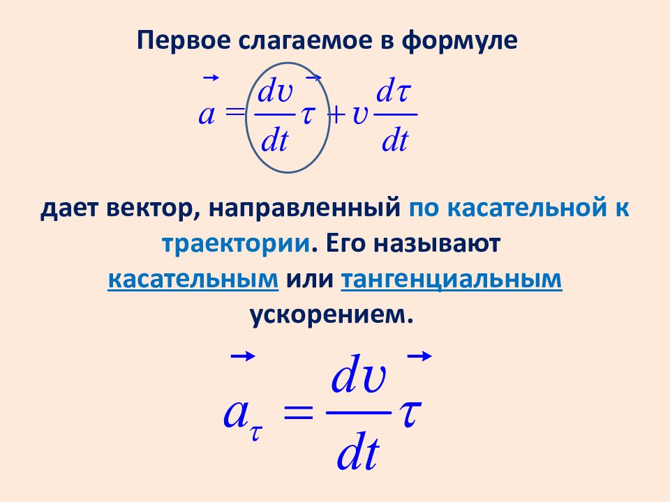 На рисунке 236 показано как меняется с течением времени проекция вектора скорости