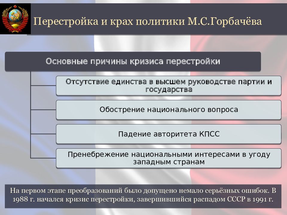 Распад перестройки. Крах политики перестройки. Крах политики перестройки распад СССР. Причины краха перестройки. Причина политики перестройки.