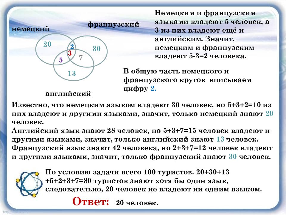 Сопоставьте 4 юридические понятия какому из кругов эйлера на рисунке