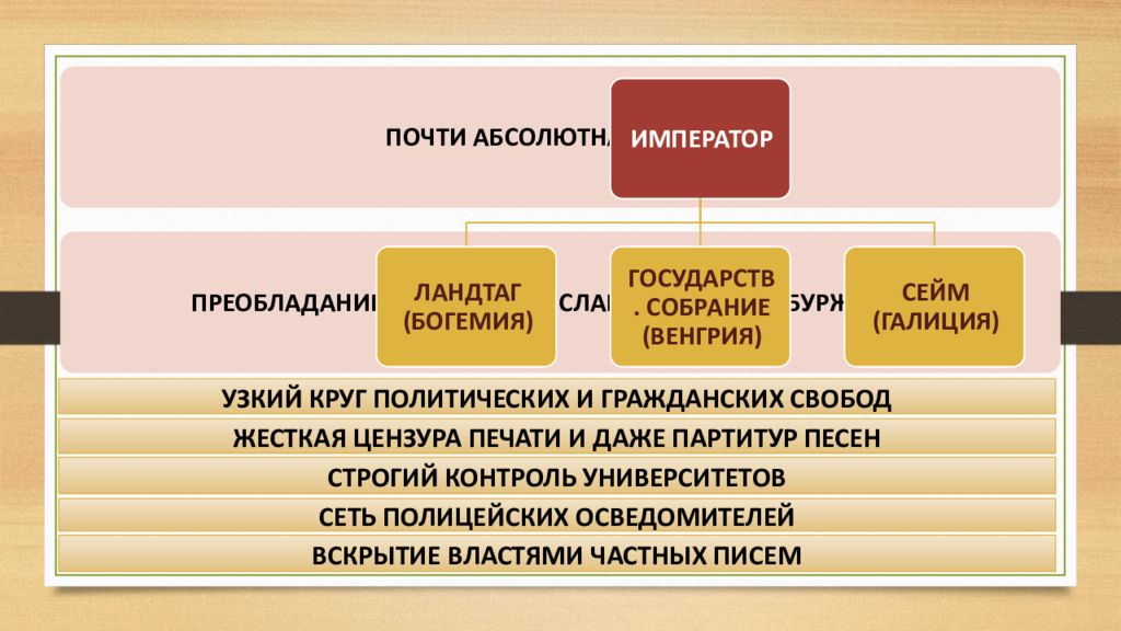 Монархия габсбургов и балканы в первой половине 19 века презентация 9 класс