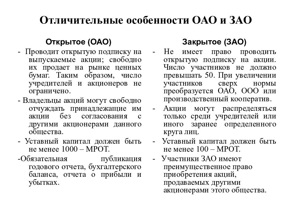 Что такое оао. ЗАО отличительные особенности. Открытые и закрытые акционерные общества. Характеристика закрытого и открытого акционерного общества. Особенности закрытого акционерного общества.